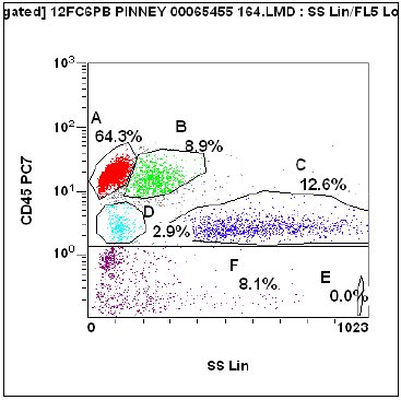 Flow cytometry image 1 (Click to enlarge)